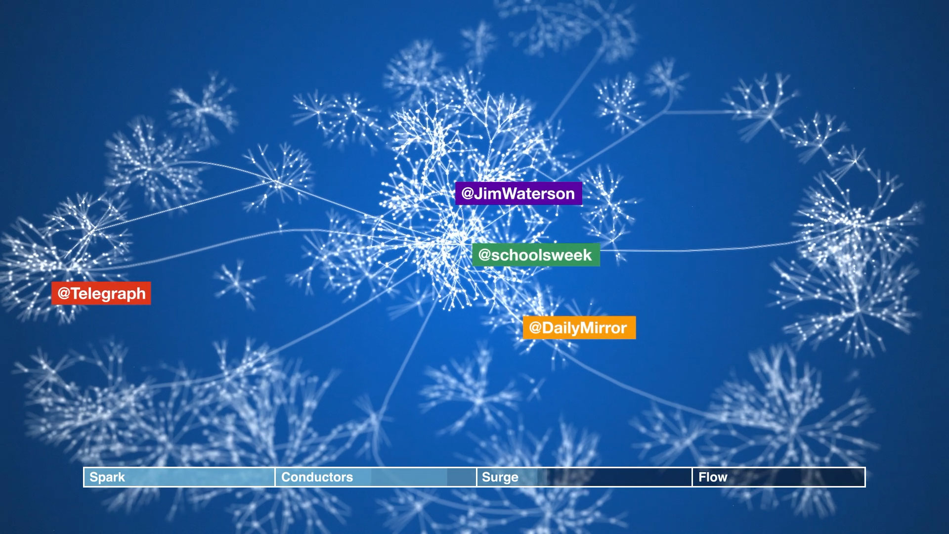 How stories break on Twitter